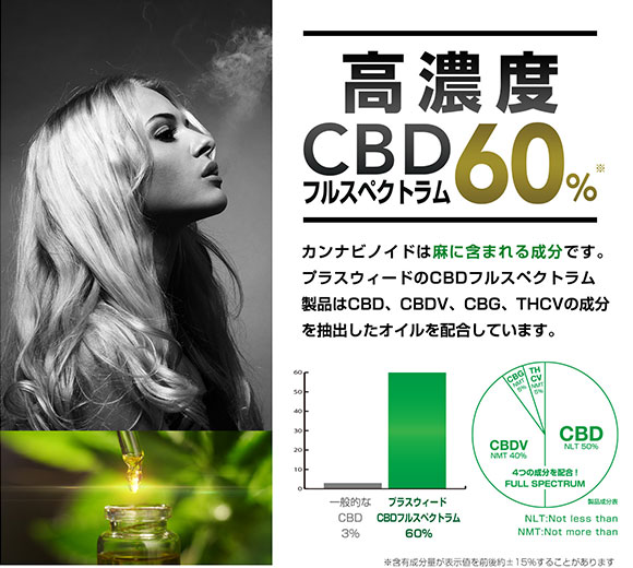 国内トップクラスのブランド力と圧倒的なコスパを誇るCBDブランド +WEED（プラスウィード）｜仕入れ・卸サイト USNET（ユーエスネット）